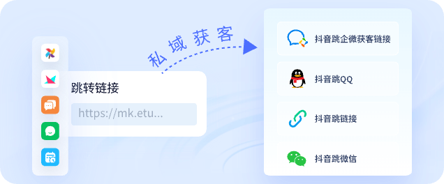 抖音全場(chǎng)景跳轉(zhuǎn)私域