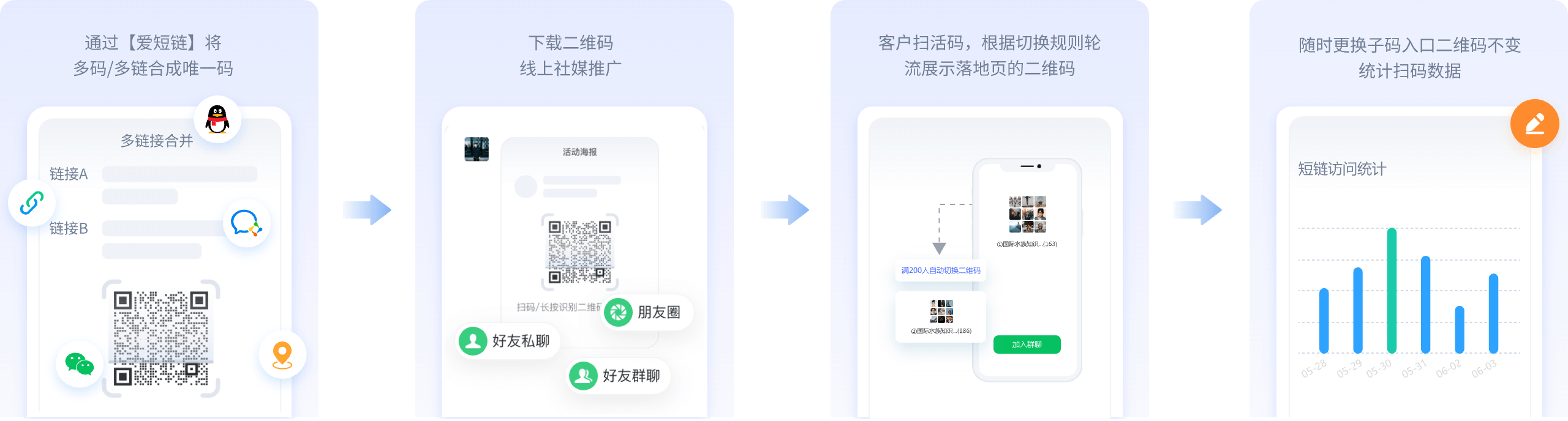 活码功能简介