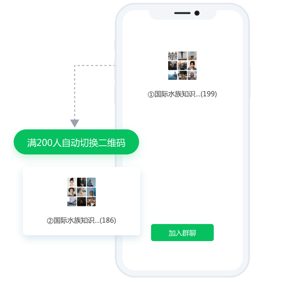 社群引流