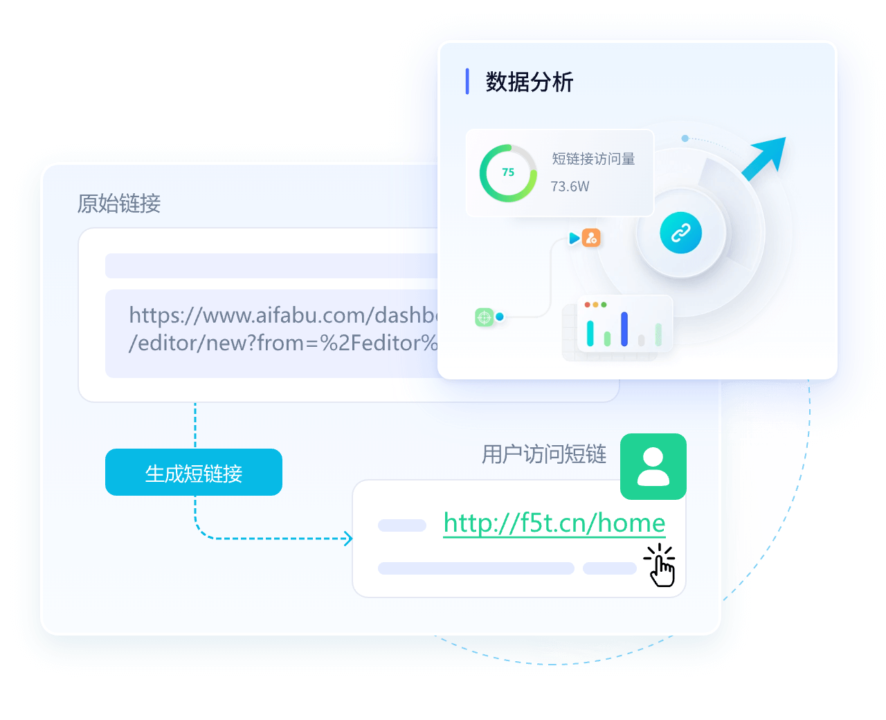 短链接生成