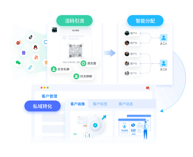 企微渠道活码