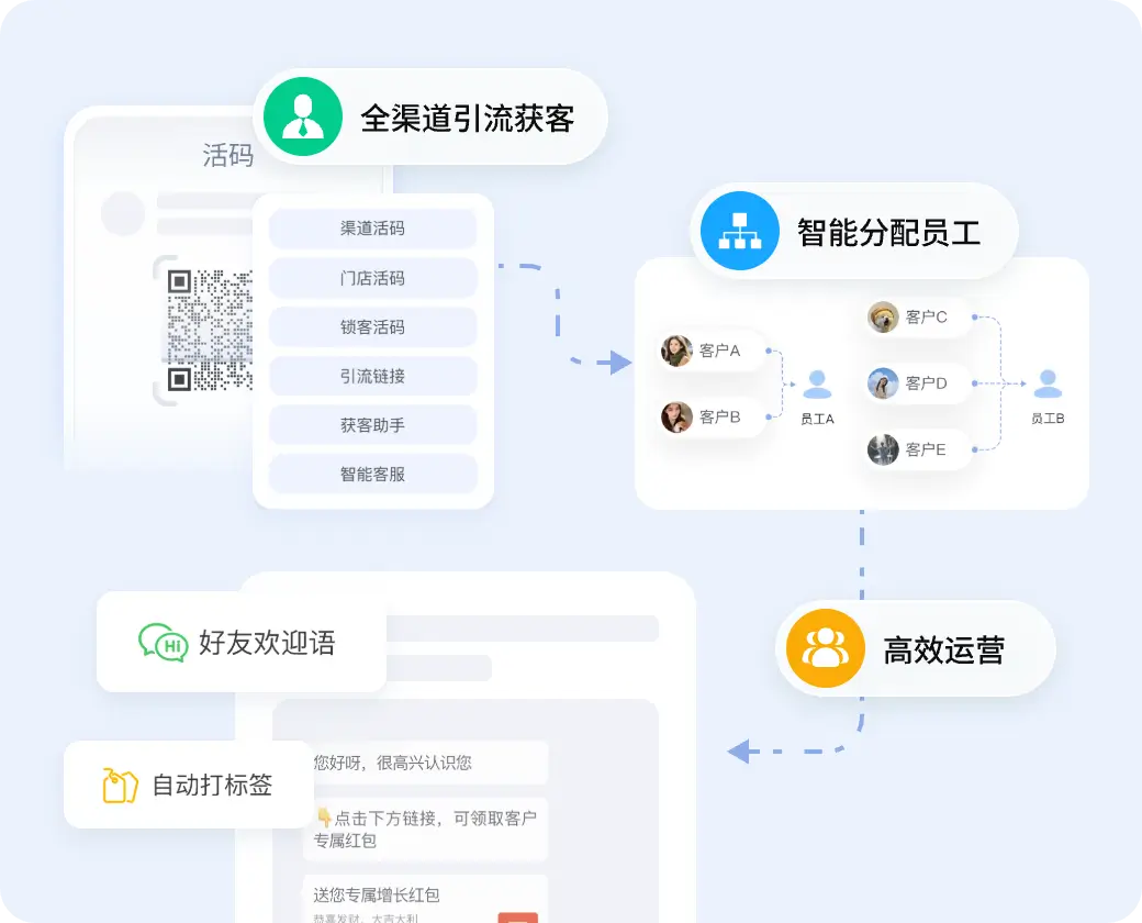 活码链接，全渠道多触点获客