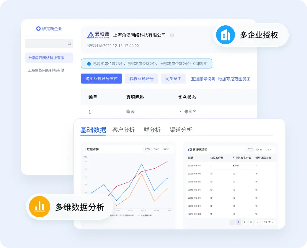 多维度数据分析，精准营销