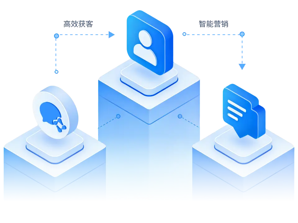 企微scrm 
智能营销获客