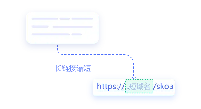 长链接缩短