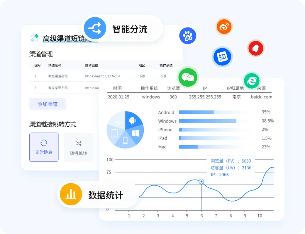 实时监控数据，量化分享效果
