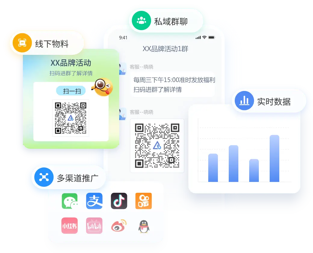 多渠道推广，直观数据对比