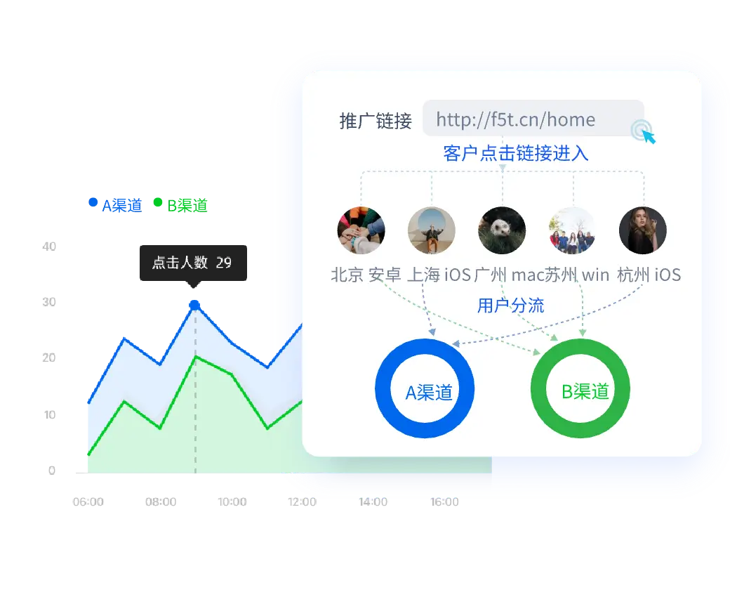 全国投放，城市、地区分流