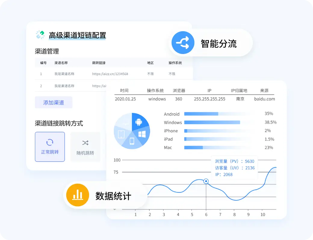 智能条件分流，实现精准触达
