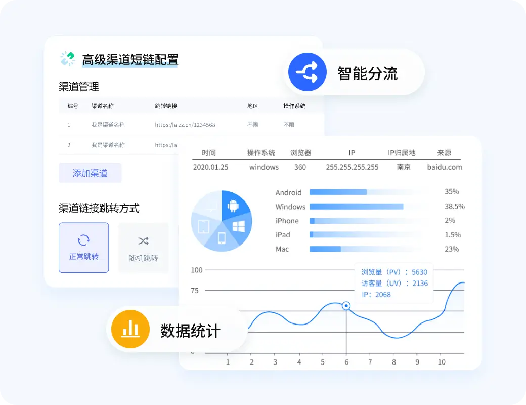实时监控数据，量化渠道效果
