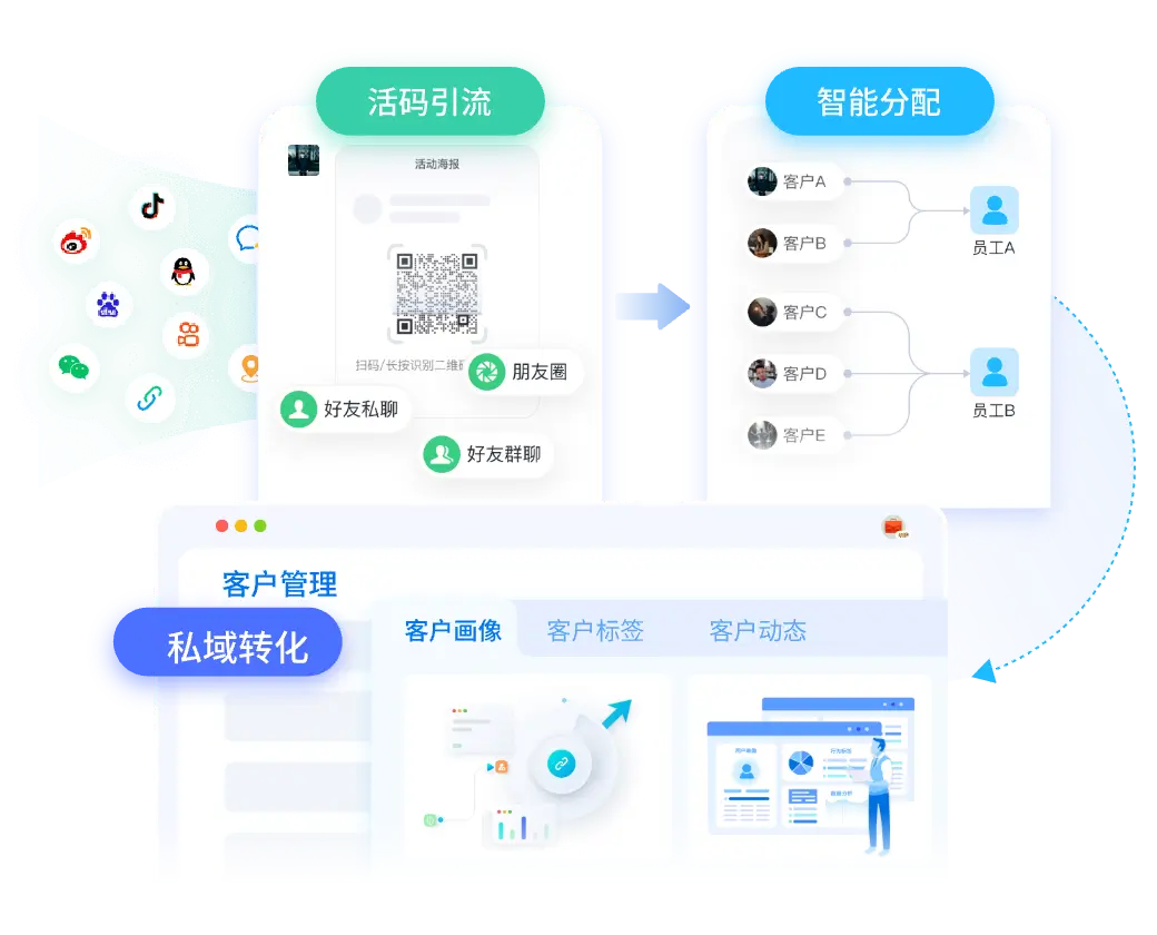 渠道活码，客户分流管理